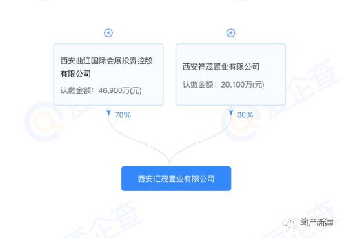 樓面價7919元/平米，曲文投與金茂摘地曲江CCBD，西安第五座金茂府呼之欲出？