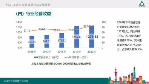 2021上海市物業(yè)管理行業(yè)發(fā)展報(bào)告深度解讀 挑戰(zhàn)、變革與未來展望